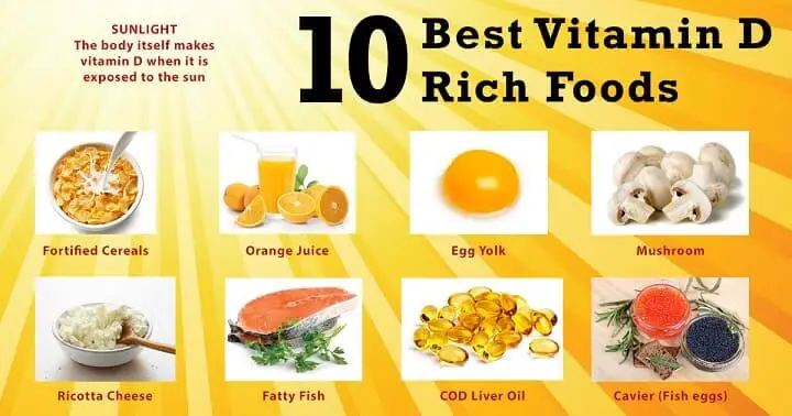 10 Foods to boost Vitamin D level in your body Naturally