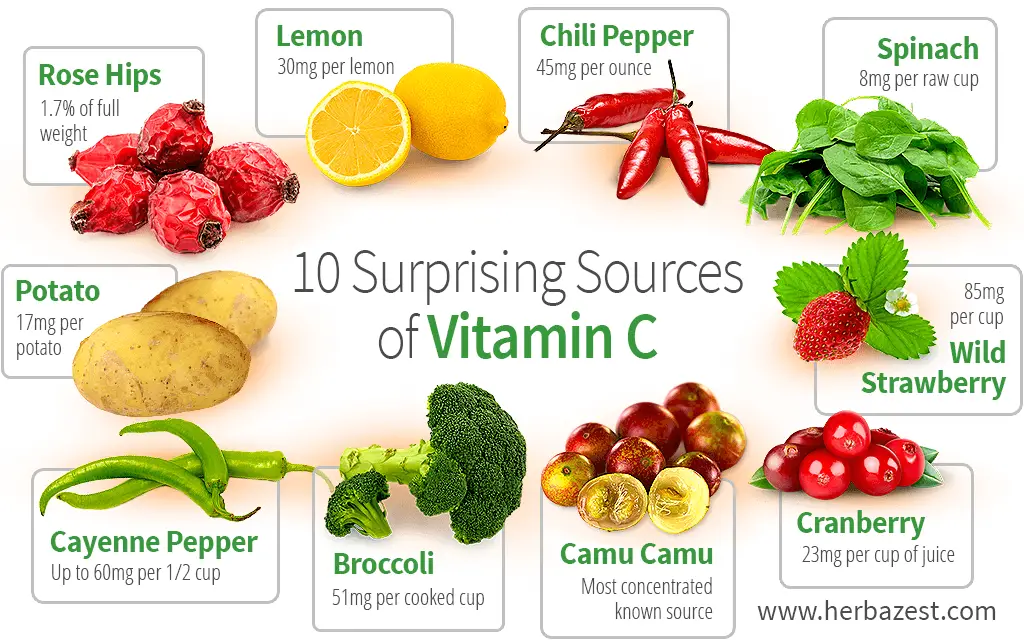 10 Surprising Sources of Vitamin C