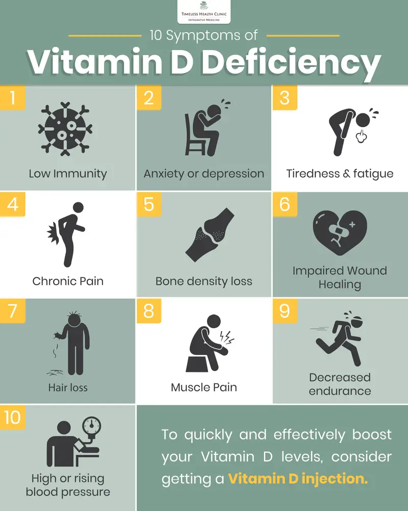 10 Symptoms of Vitamin D Deficiency in Toronto