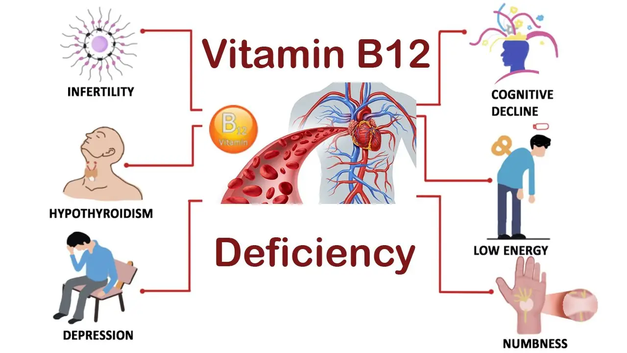 6 Signs of Vitamins Deficiency in Your Body
