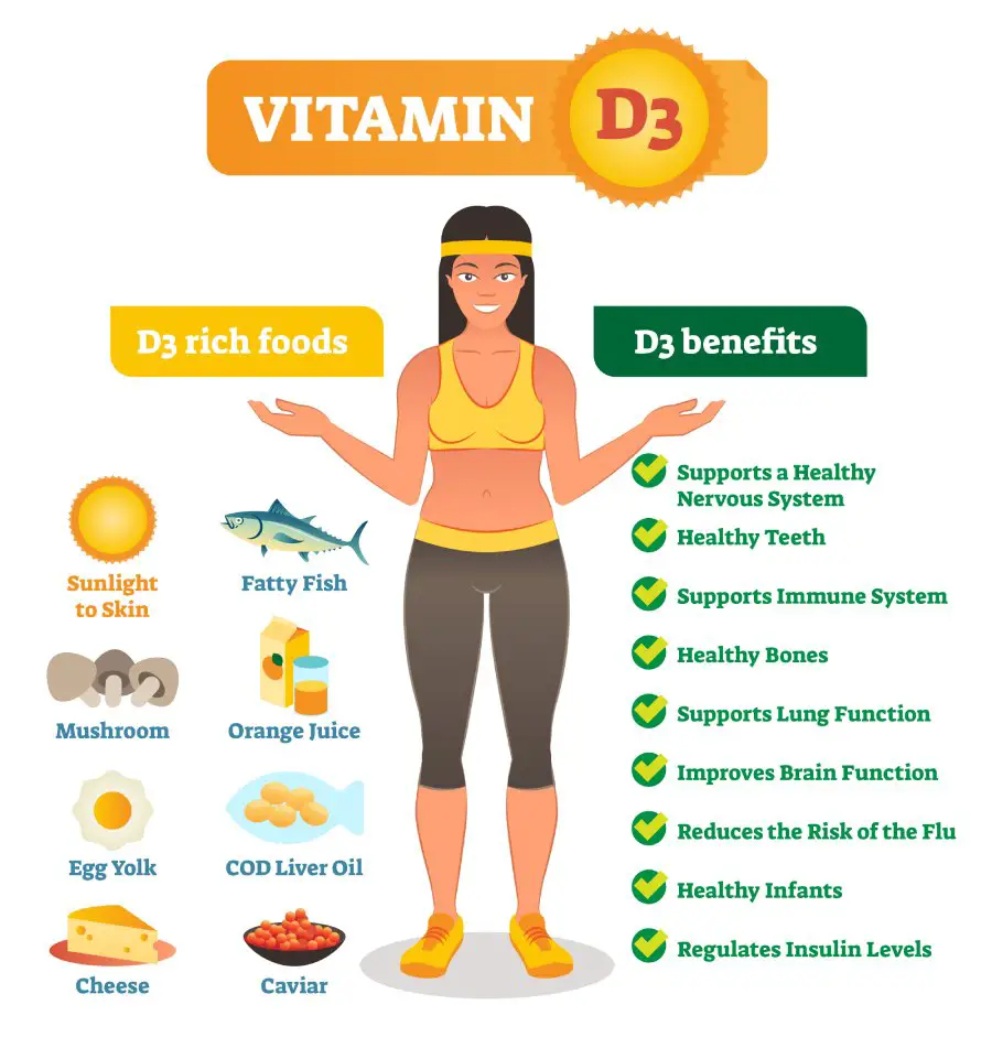 9 Health Benefits That Vitamin D3 Has For Men And Women
