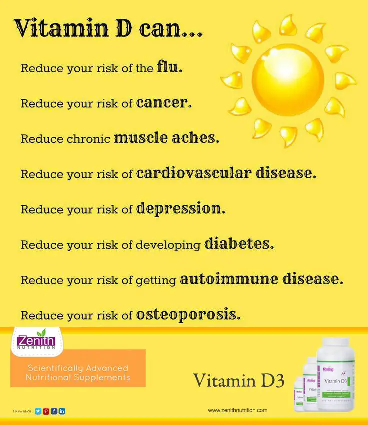 All about Vitamin D. Benefits of VItamin D. Vitamin D3