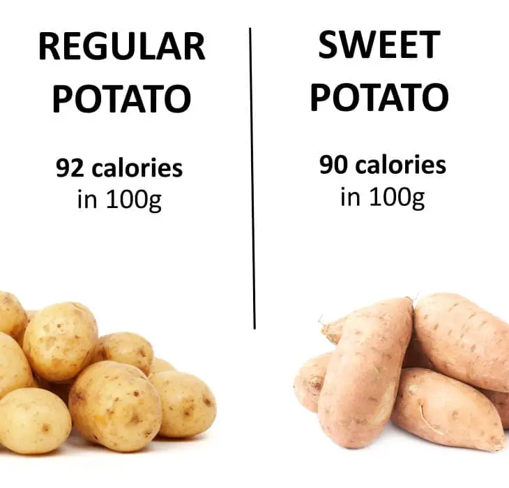 Are Sweet Potatoes Healthier Than White Ones?