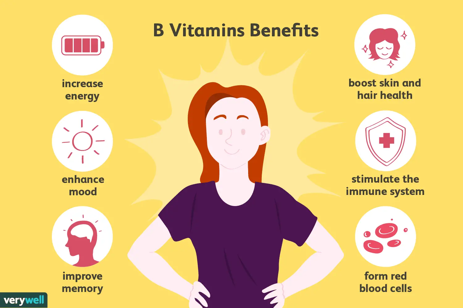 B Complex Vitamins Sources and Benefits
