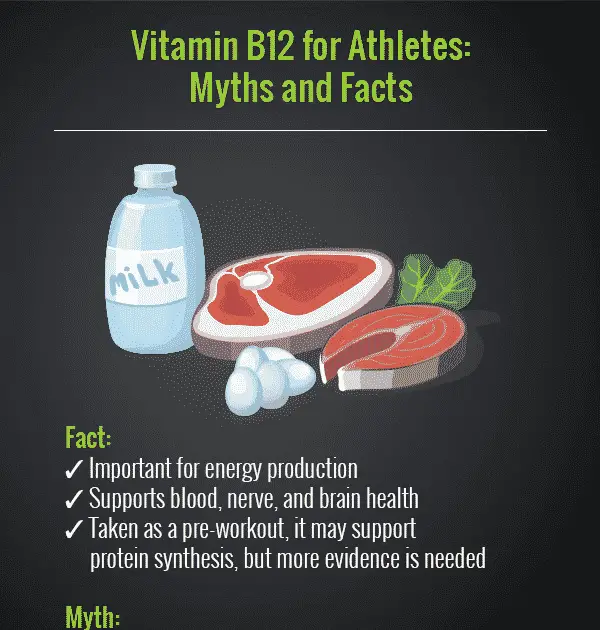 B12 Vitamin How Long Does It Take To Work