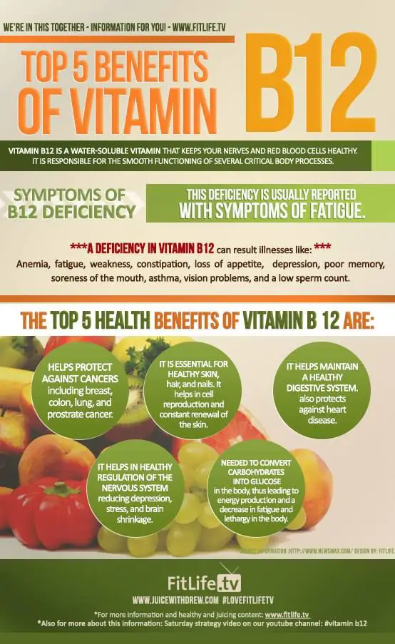 Benefit from #Vitamin #B12 injections for only $15 at AH ...