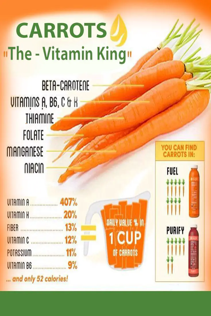 Carrot Have Vitamin