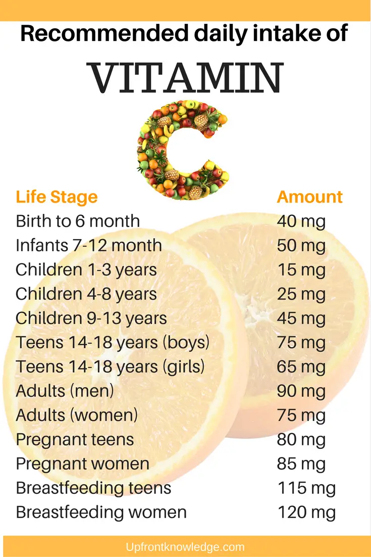 Child Life Vitamin C Dosage