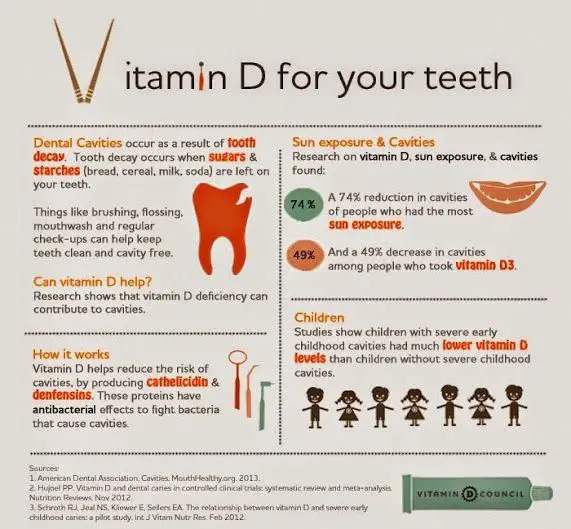 Did you know that vitamin D is good for your teeth?