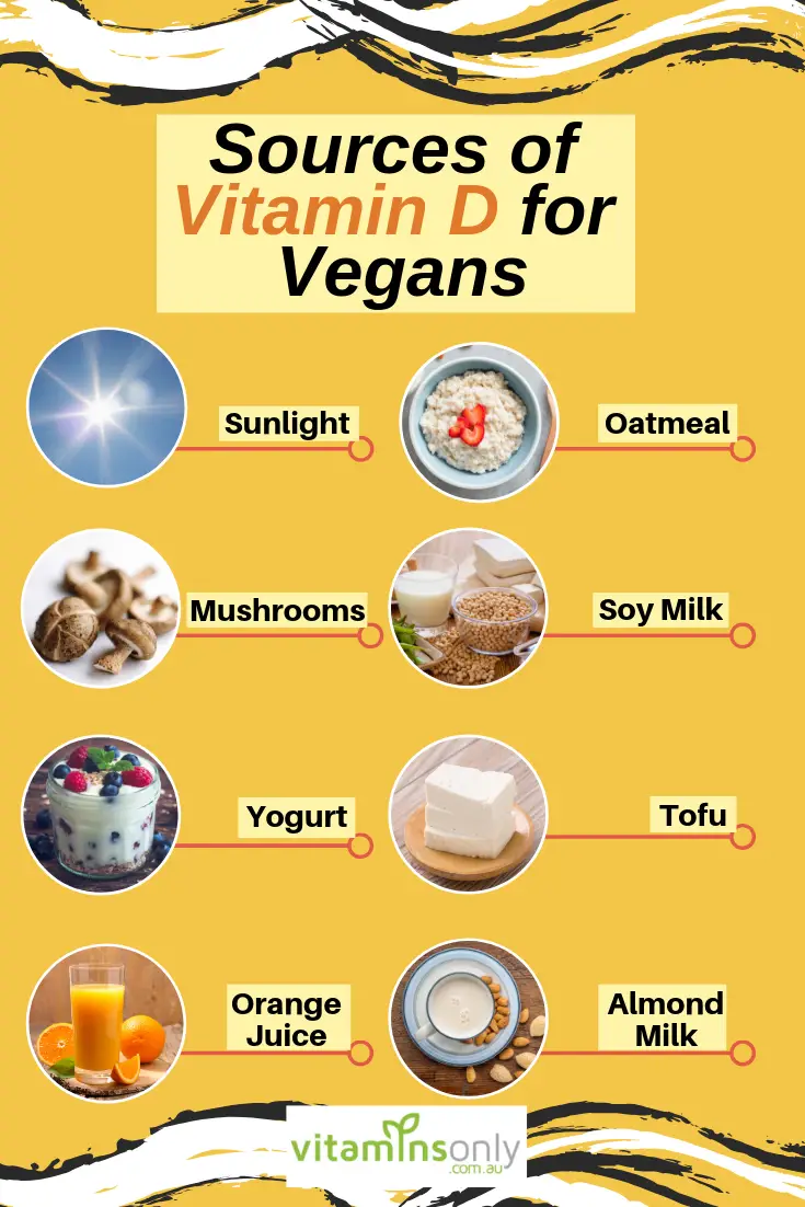 Dietary Sources of Vitamin D for Vegans