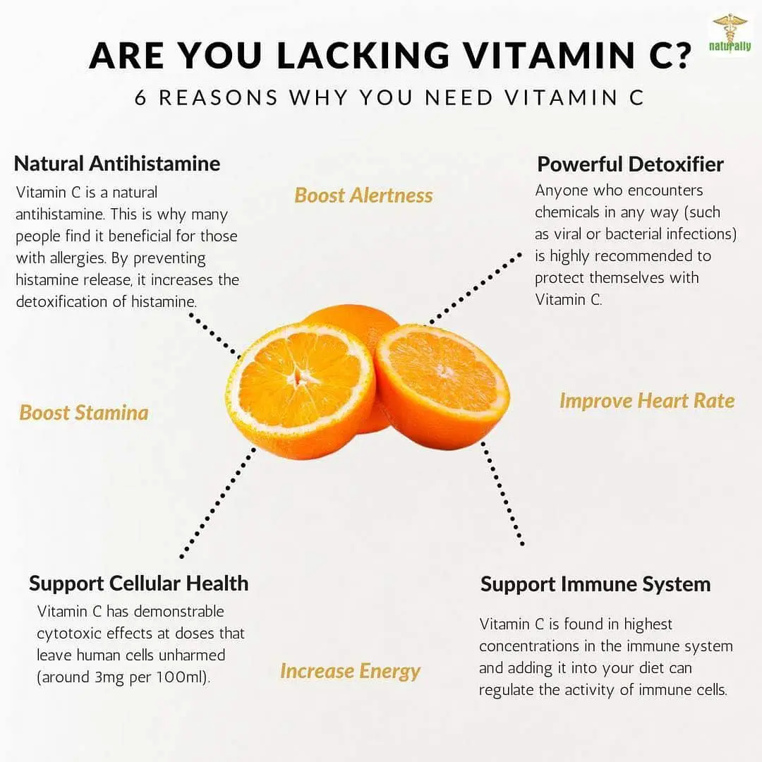 Do you need more Vitamin C in your life? Vitamin C has many health ...