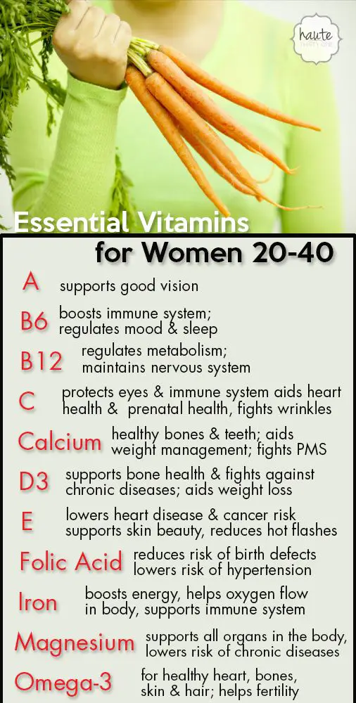 Essential Vitamins for Women 20