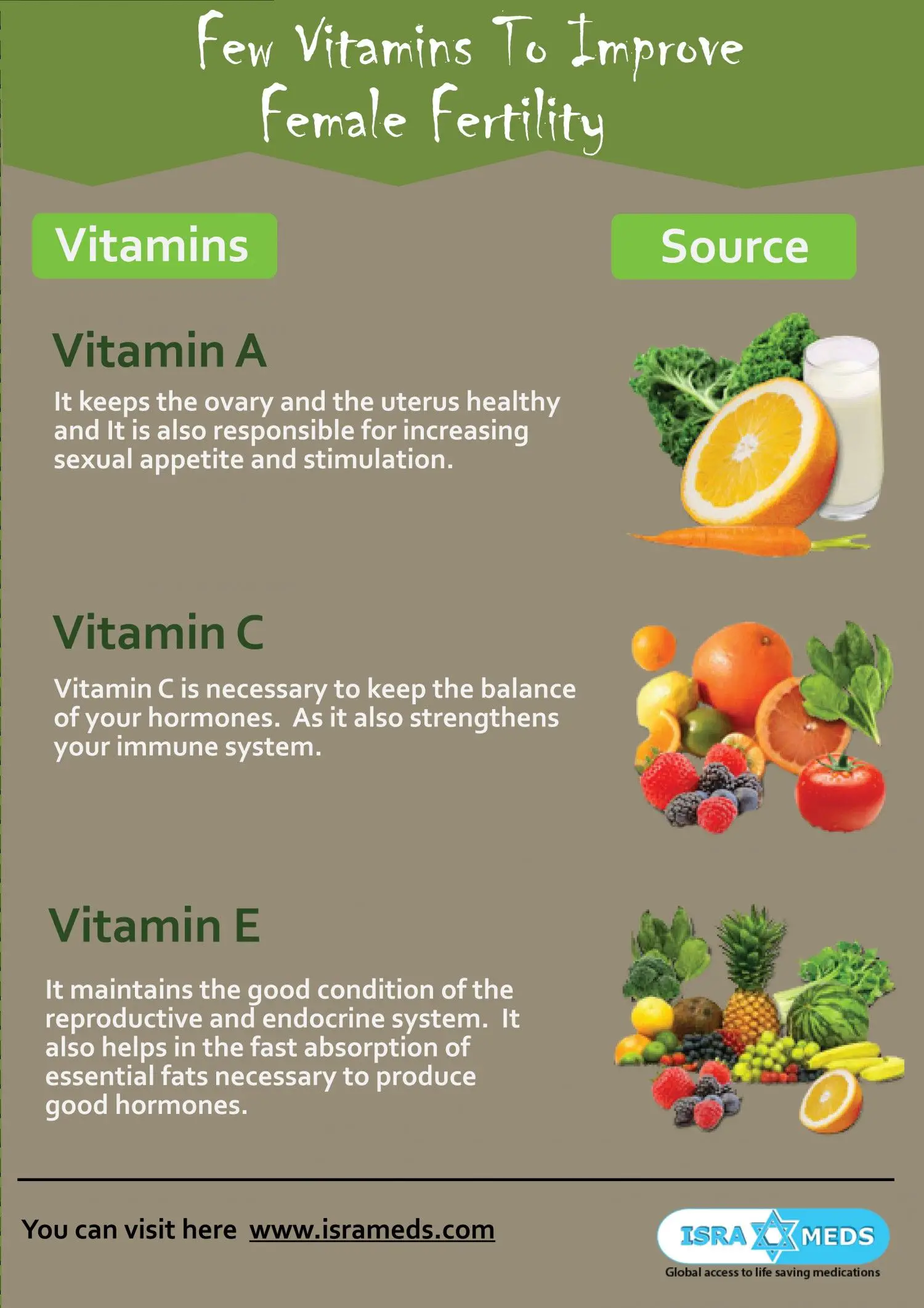 Few Vitamins to improve Female Fertility Infographic
