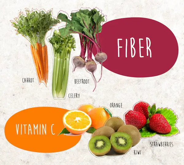 Fiber and Vitamin C