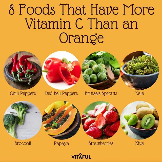 Food Facts: 8 Foods That Have More Vitamin C Than an Orange