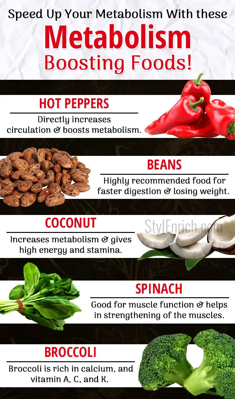 Food That Boost Metabolism and Fat Burning and Stay Healthy!