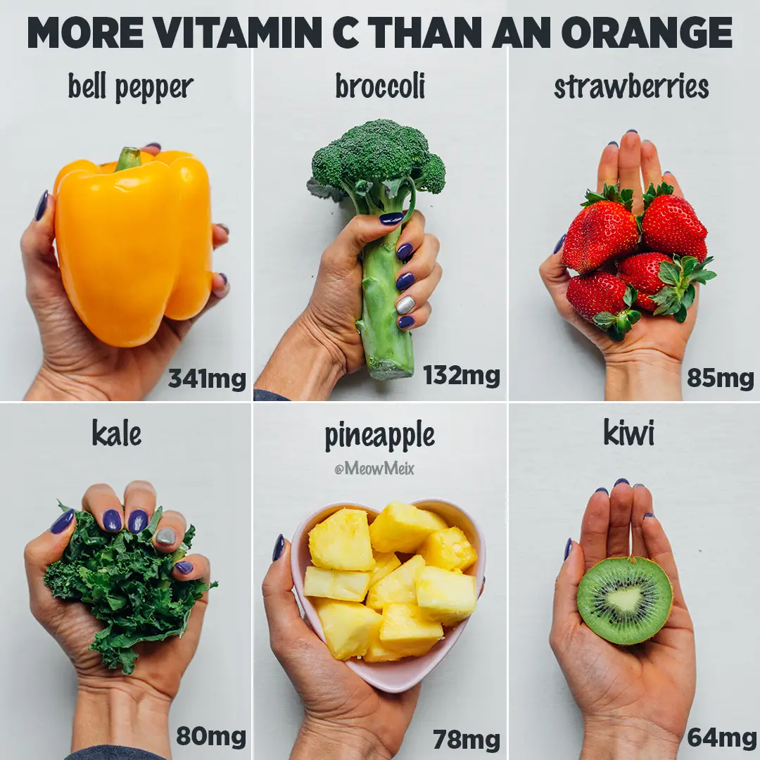 Foods with More Vitamin C than an Orange