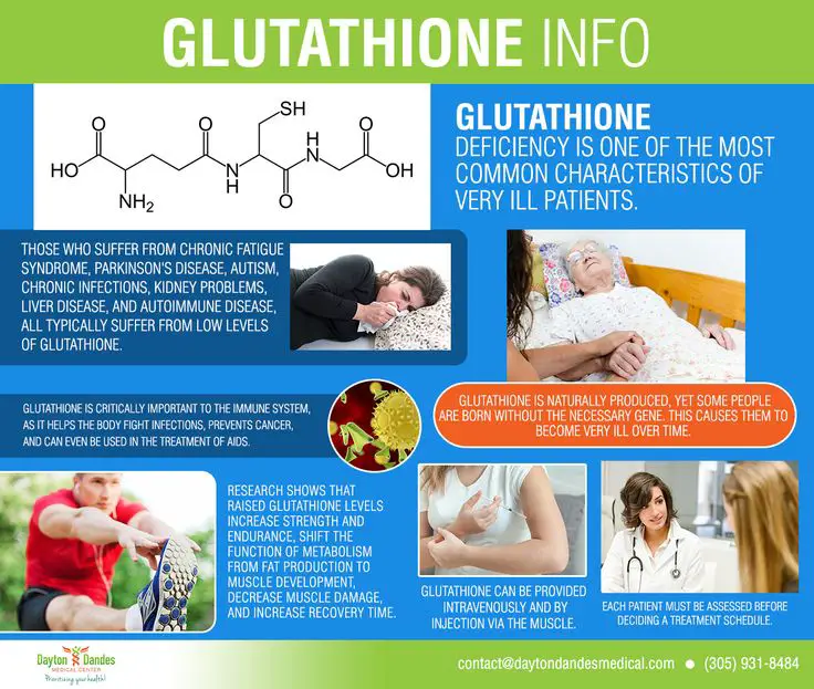 Glutathione IV Therapy Miami