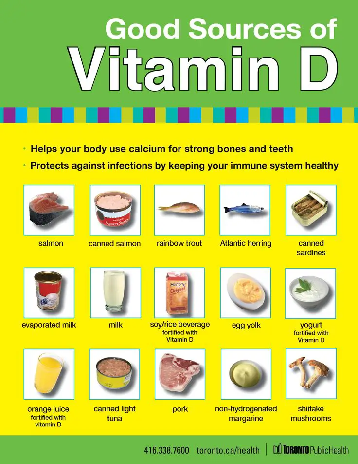 Good sources of Vitamin D