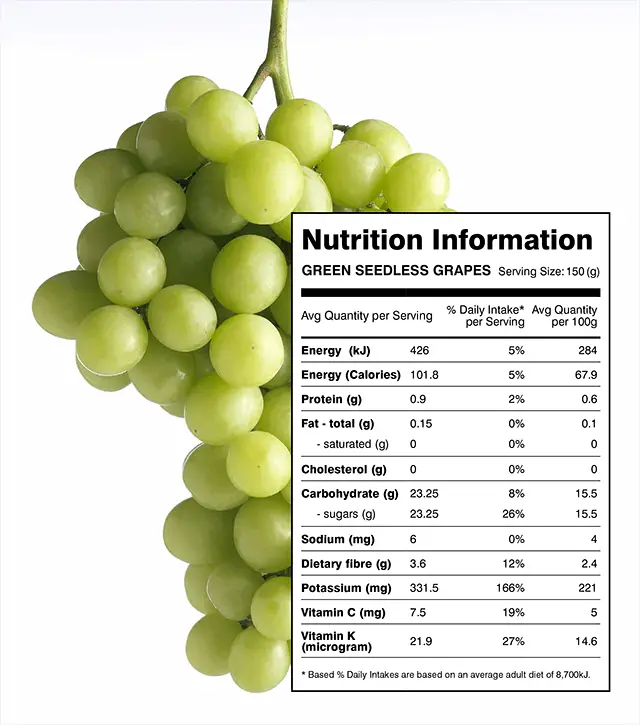 Grape Vitamins and Nutrients  Sun World