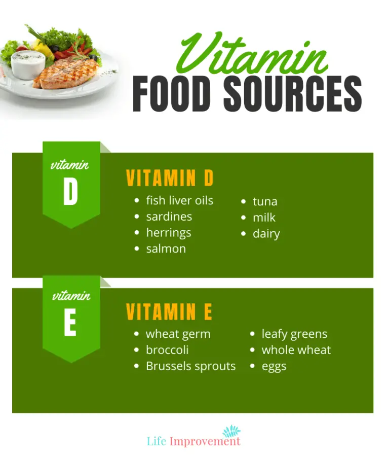 How can vitamins help your body?