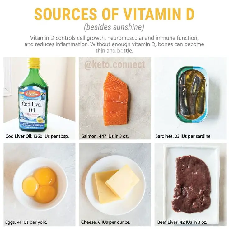 How do you get your vitamin D?â?£ â?£ #vitamind #cleaneating ...