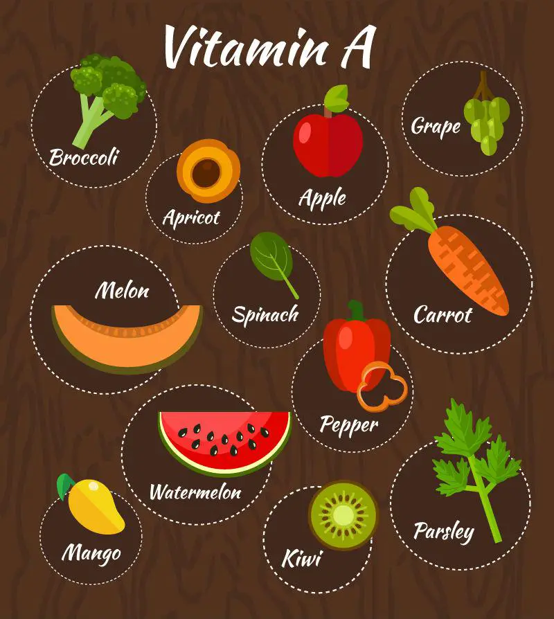 How Does Vitamin A Impact Your Acne Levels?