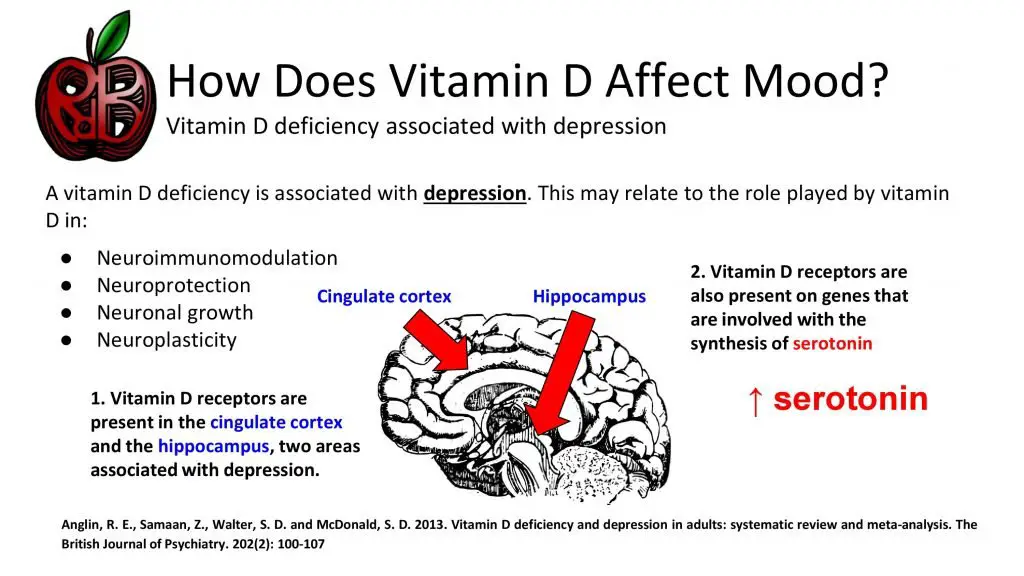 How Does Vitamin D Affect Mood?