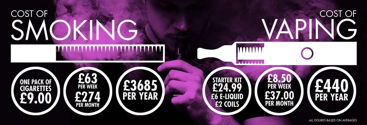 How Much Does Vaping Cost?