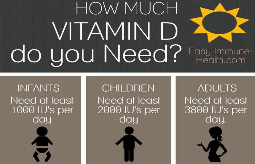 How much sun do your kids need to get enough vitamin D ...