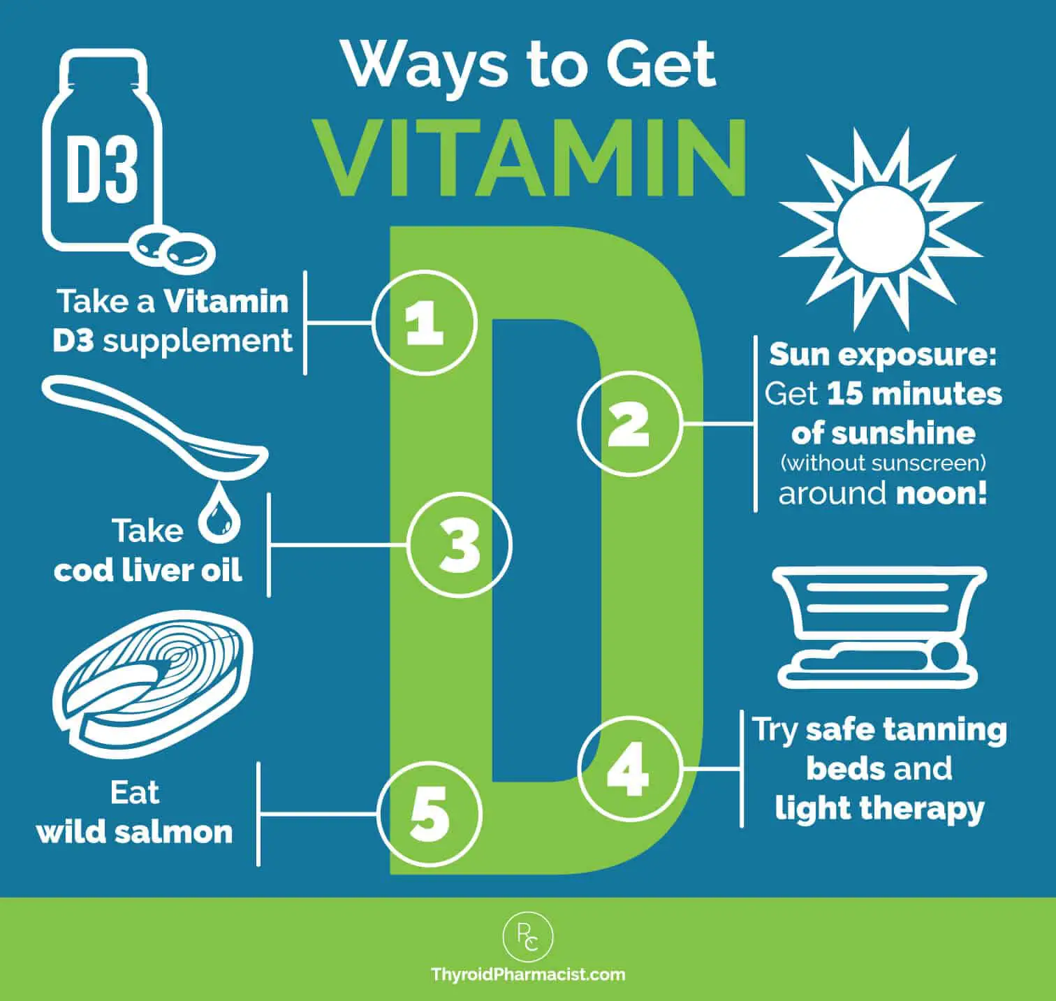 How Much Sun Exposure Is Needed For Vitamin D / The Exact Amount Of ...