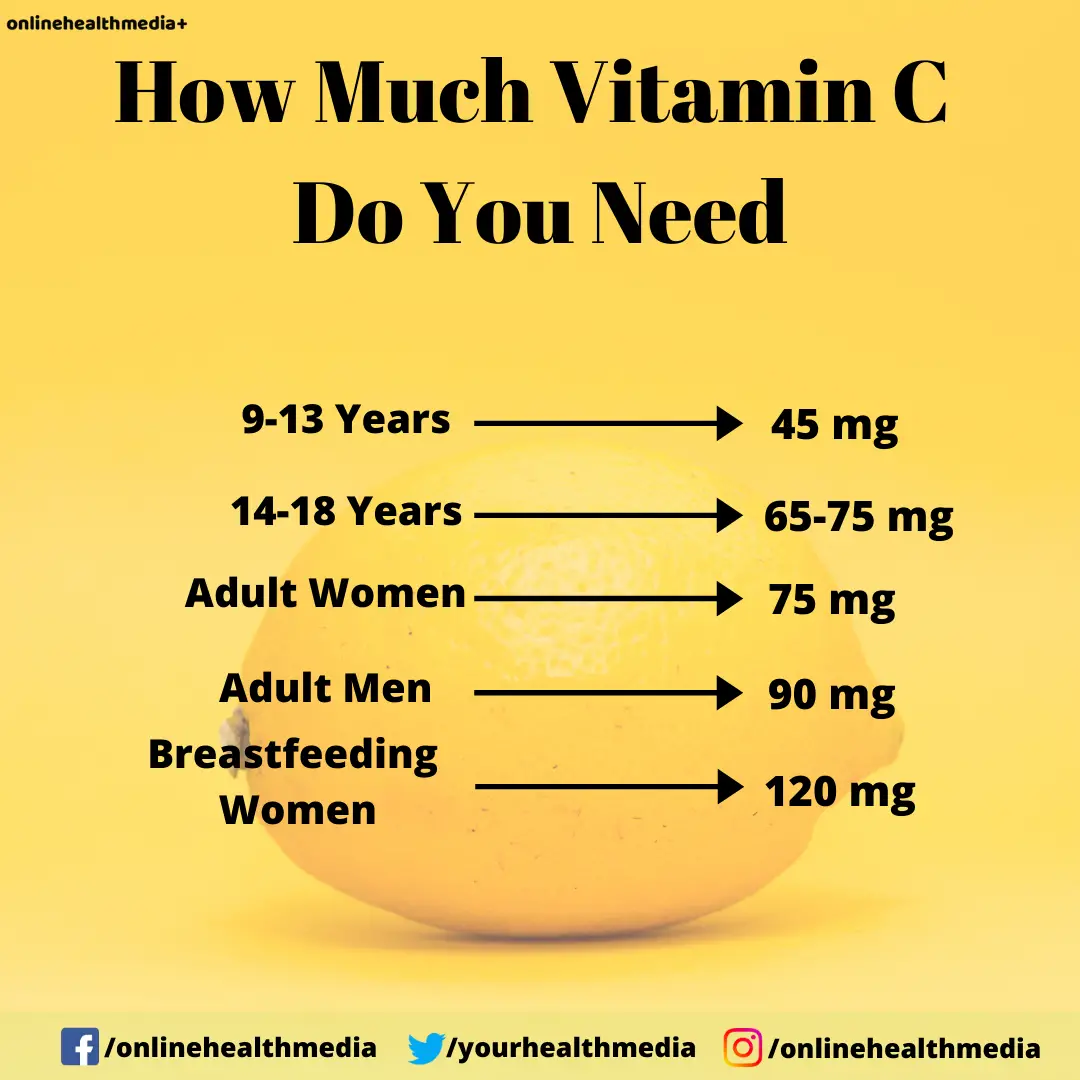 How Much Vitamin C Do You Need in 2020