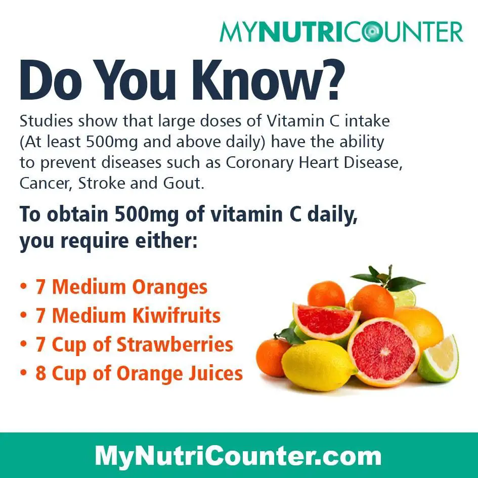 How Much Vitamin C Per Day Is Healthy