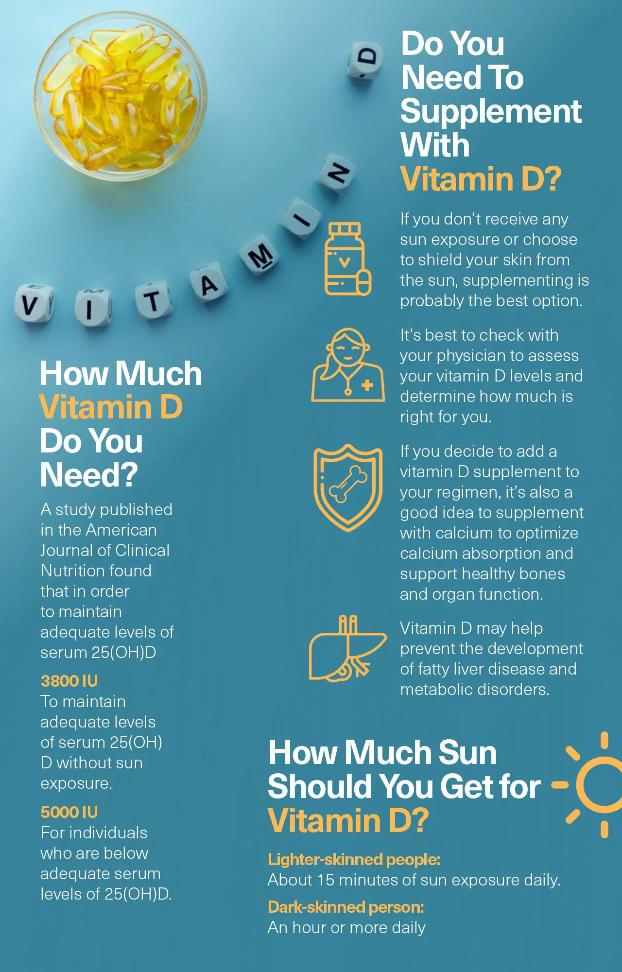 How Much Vitamin D Do You Need?