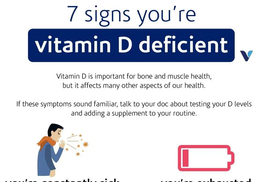 How Much Vitamin D Per Day Should A Woman Take