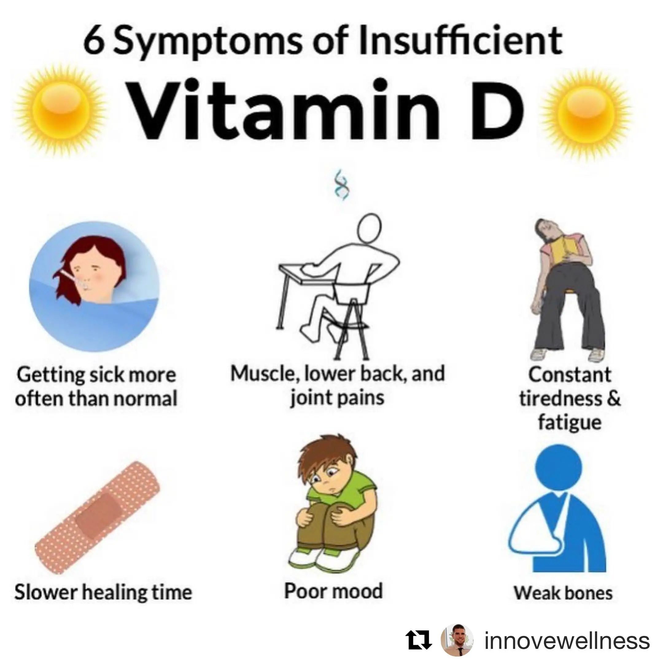 How Much Vitamin D Per Day When Sick