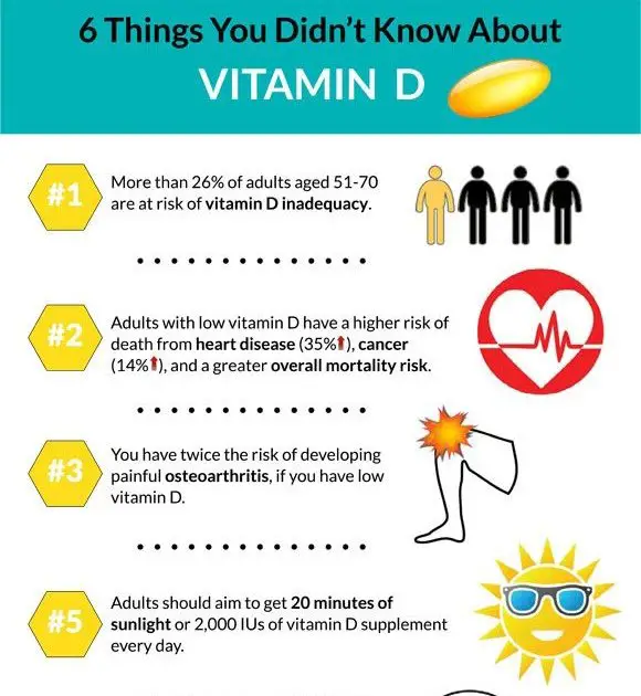 How Much Vitamin D Should I Take In One Day