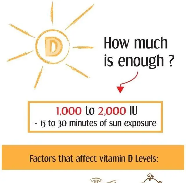 How Much Vitamin D Should We Take A Day