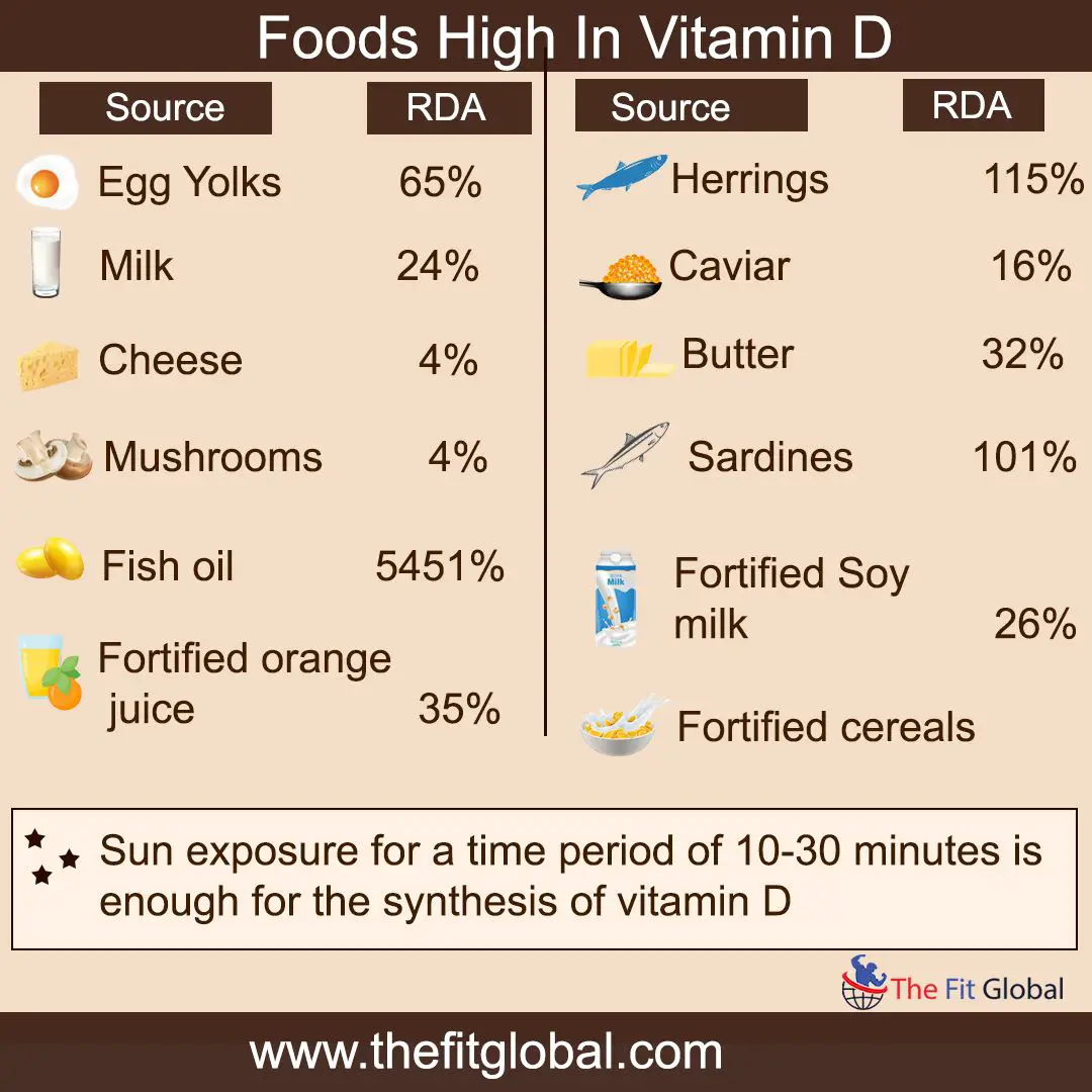How Much Vitamin D Should You Take A Day Uk
