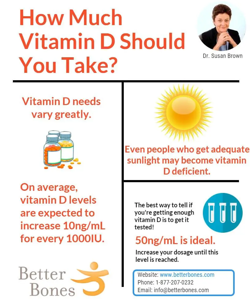 How much vitamin D should you take? That depends on you ...
