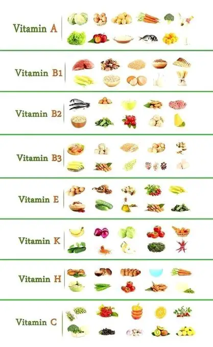 how to know what #vitamins and minerals i need, #vitamins ...