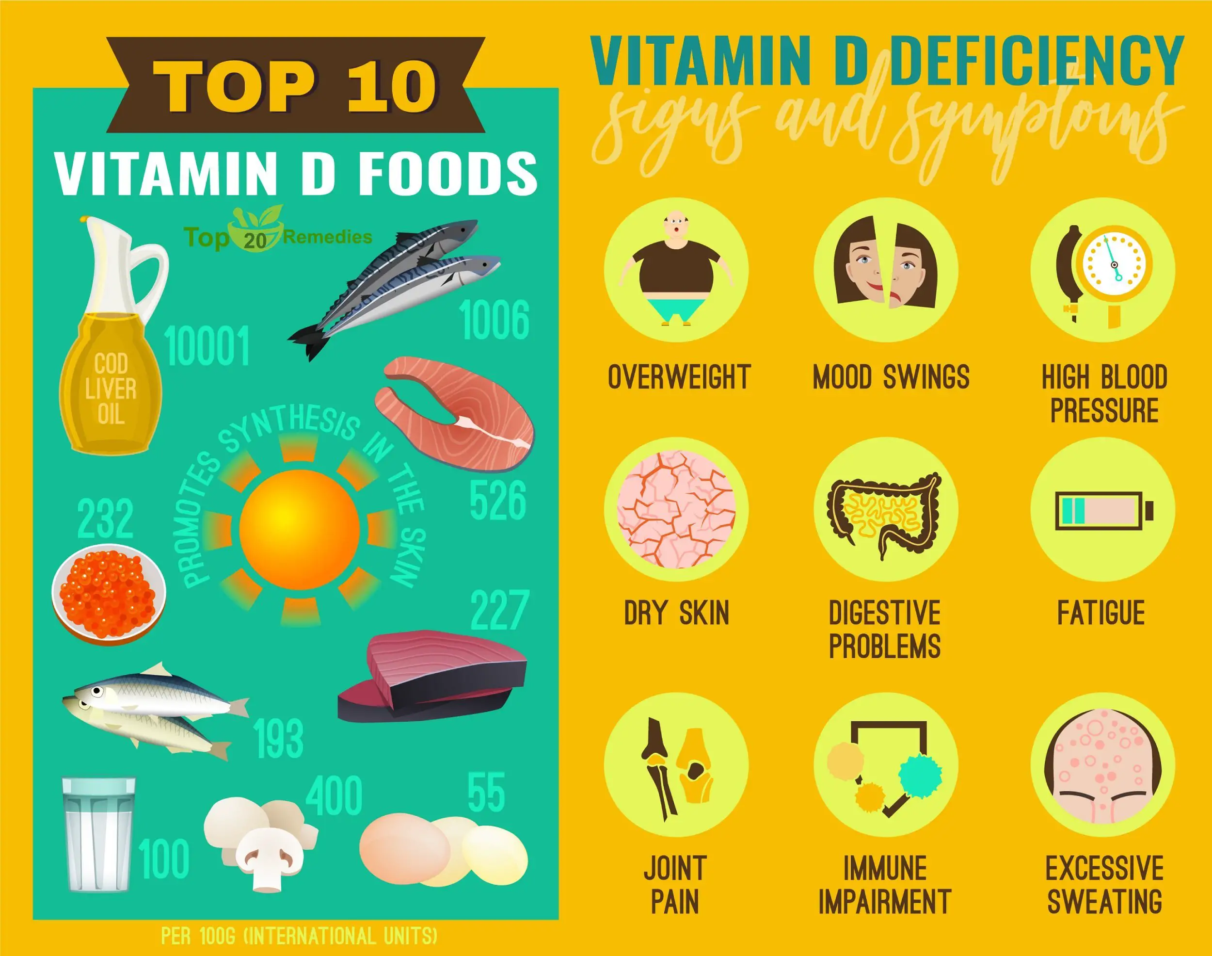 How to overcome vitamin d deficiency naturally