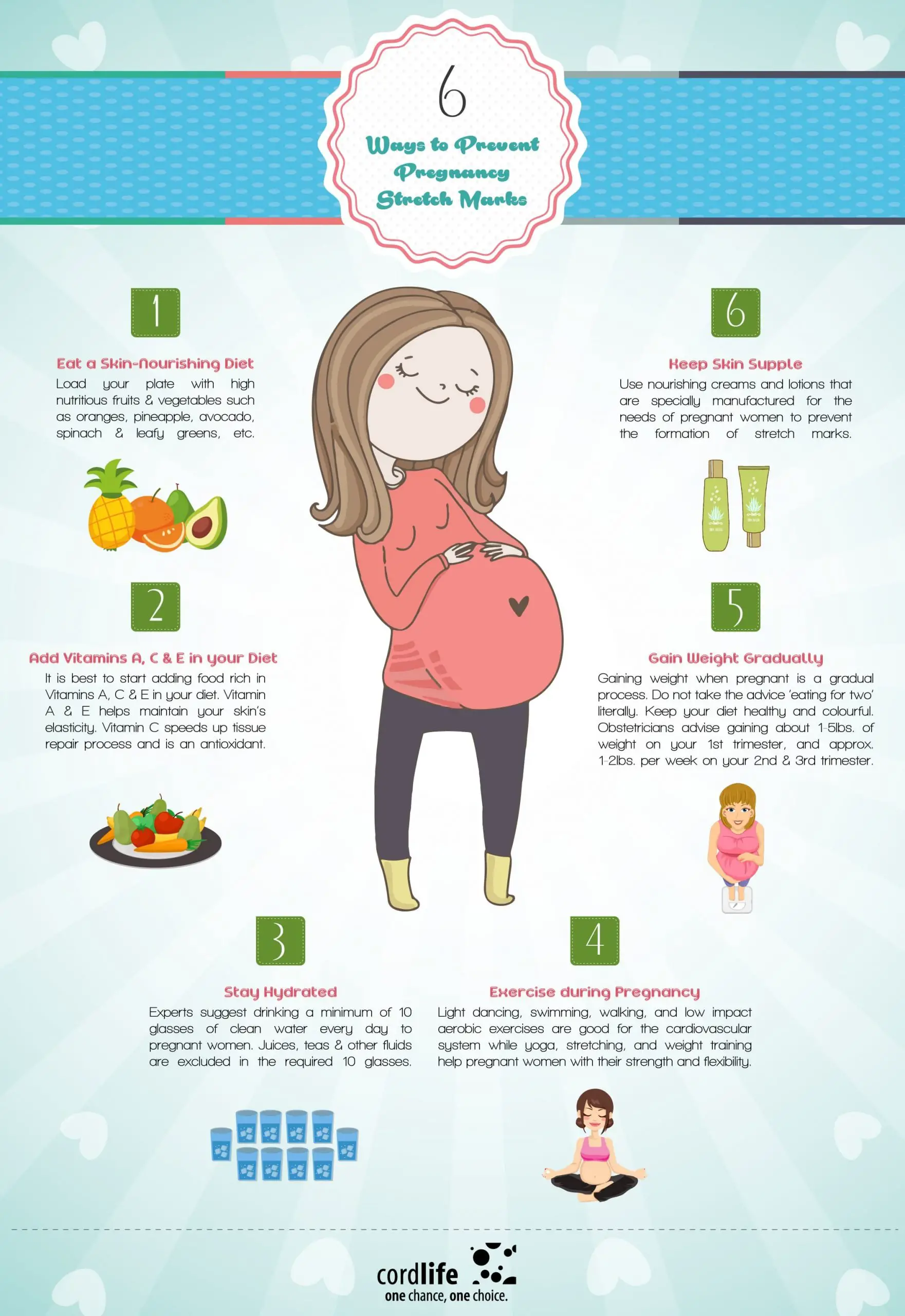 How To Take Vitamin C To Prevent Pregnancy