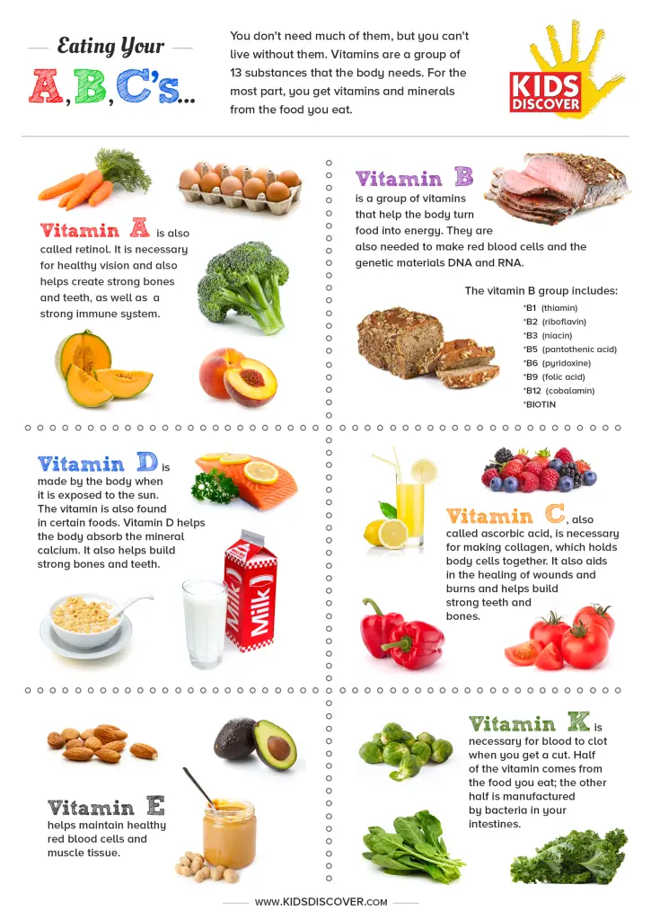 Infographic: Essential Vitamins