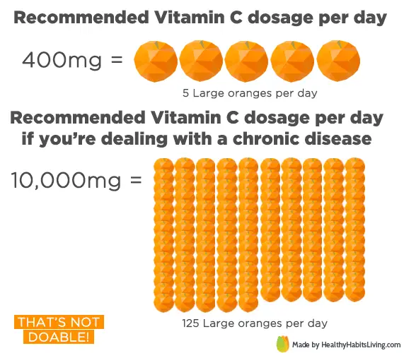 Infographic: Kesan Kekurangan Vitamin C  Celoteh Ummi