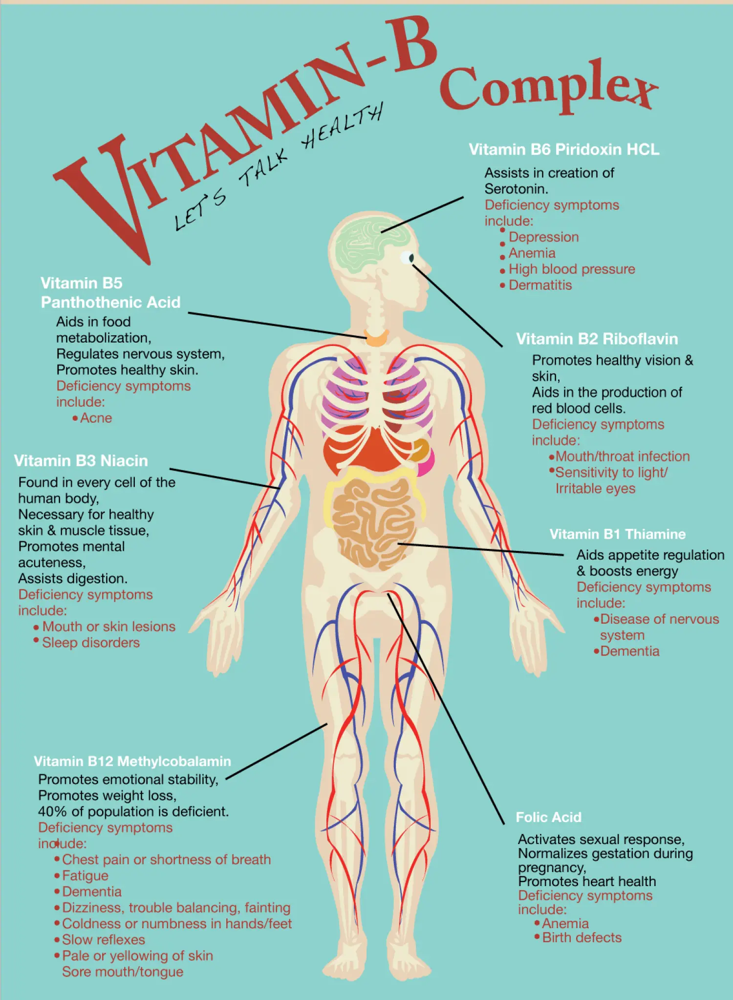 Infographic: Vitamin
