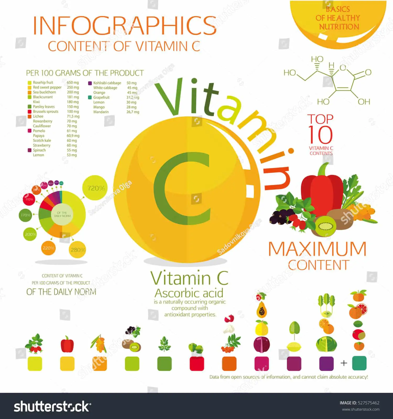 Infographics Maximum Content Vitamin C Fruits Stock Vector 527575462 ...