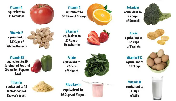 Is It Possible To Have Too Many Vitamins?