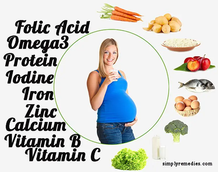 Is Prenatal Vitamins Necessary During Pregnancy?
