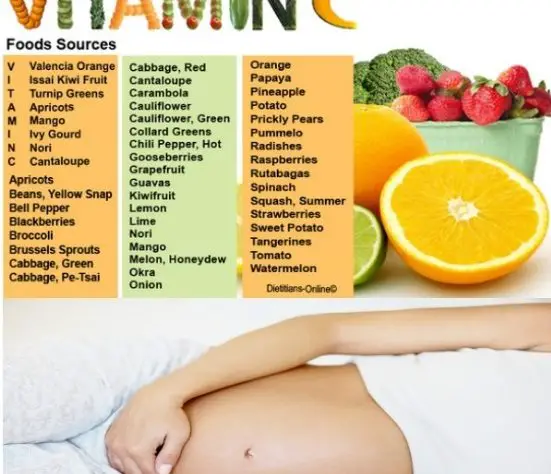 Is Vitamin C Good For Pregnant Women?